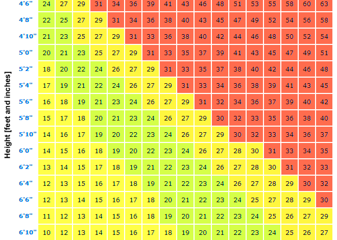 Mass And Strength BMI Calculator