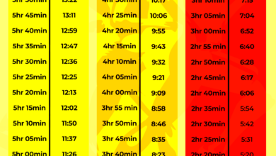 Marathon Pace Calculator Plan Your Target Pace