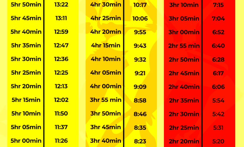 Marathon Pace Calculator Plan Your Target Pace