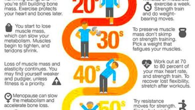 Are you fit for your age  Heart exercise Health and wellness