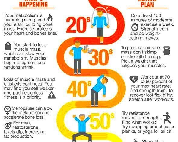 Are you fit for your age  Heart exercise Health and wellness