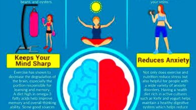 Health infographic  How Exercise  Nutrition Positively Impacts Your