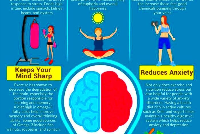 Health infographic  How Exercise  Nutrition Positively Impacts Your