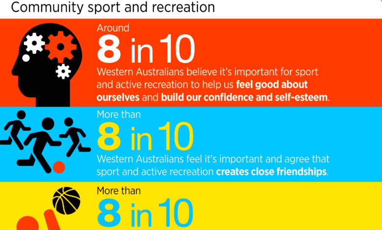 The relationship between organised recreational activity and mental health